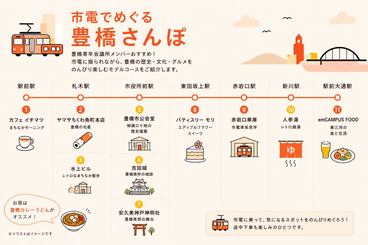 市電でめぐる豊橋さんぽ スケジュール
